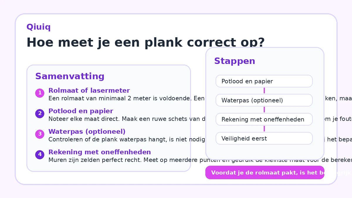 Hoe meet je een plank correct op?