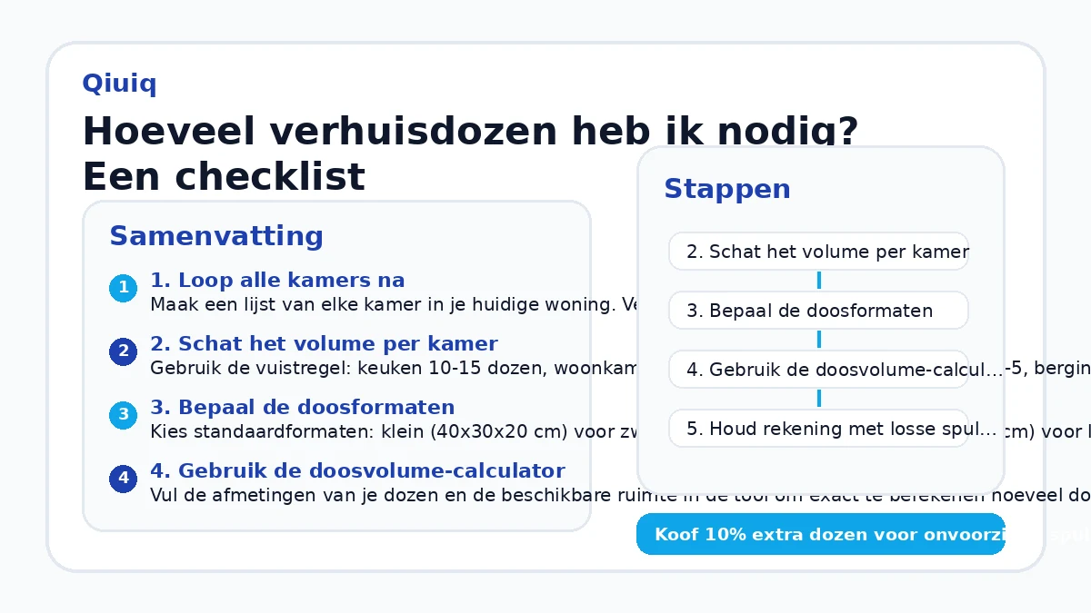 Hoeveel verhuisdozen heb ik nodig? Een checklist