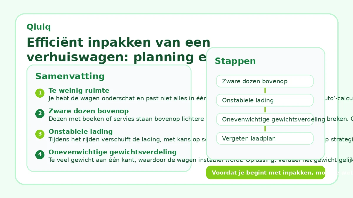 Efficiënt inpakken van een verhuiswagen: planning en uitvoering
