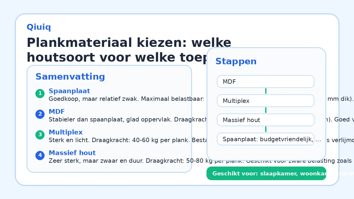 Plankmateriaal kiezen: welke houtsoort voor welke toepassing?