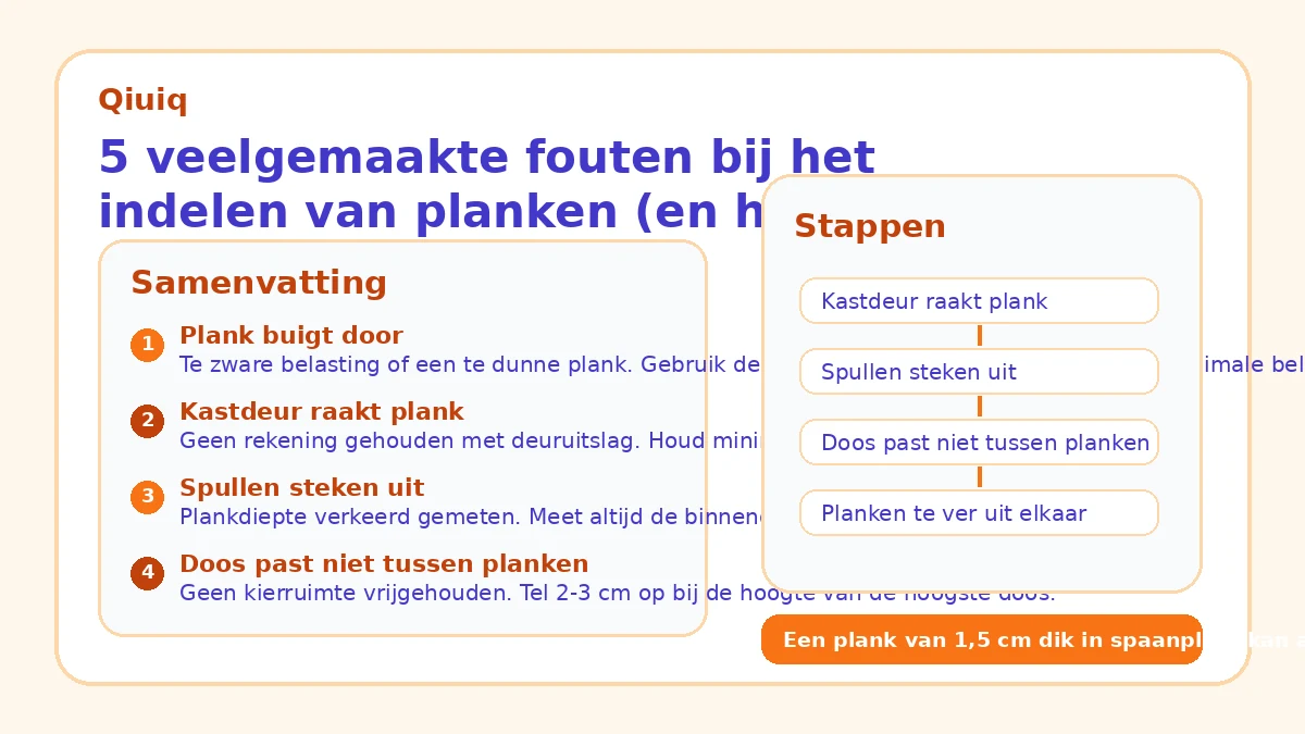 5 veelgemaakte fouten bij het indelen van planken (en hoe je ze voorkomt)