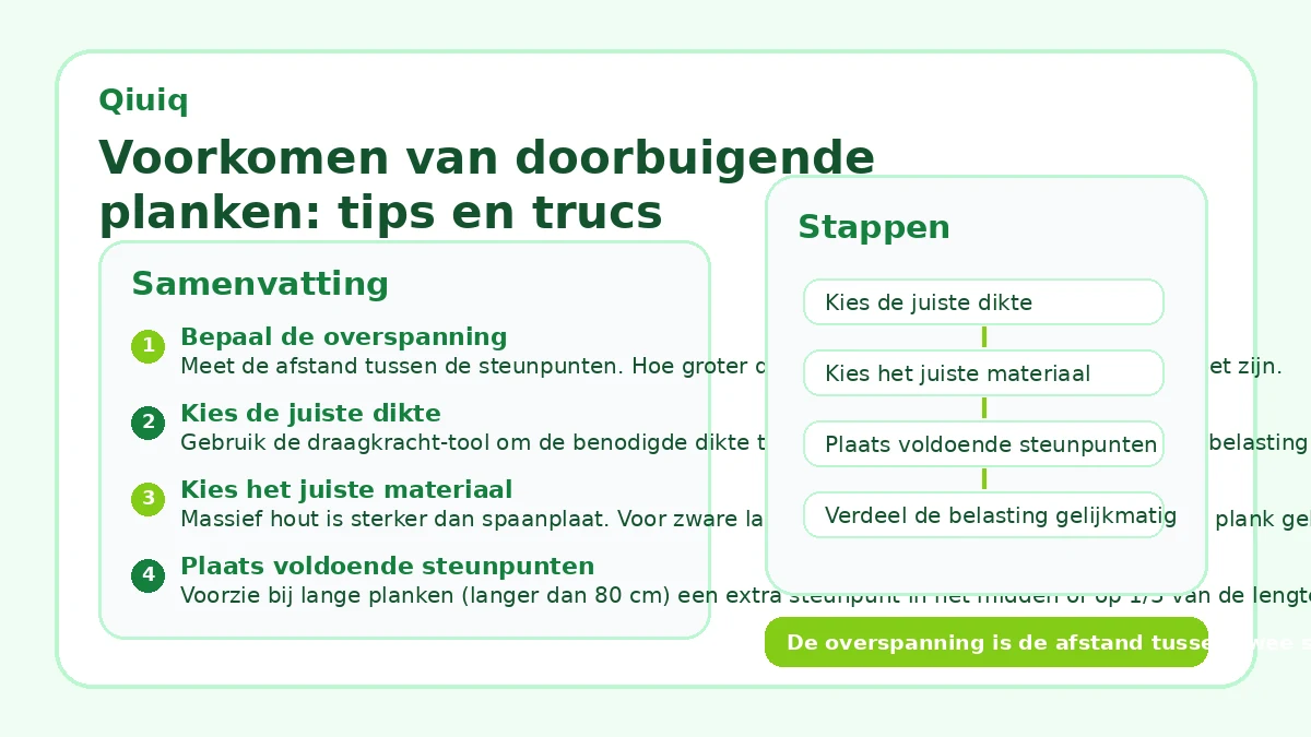 Voorkomen van doorbuigende planken: tips en trucs